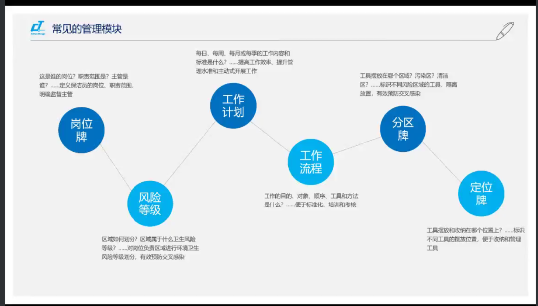 新形勢·新形式·新行事——施達(dá)2022年最后一場可視化衛(wèi)生管理解決方案專場公開課