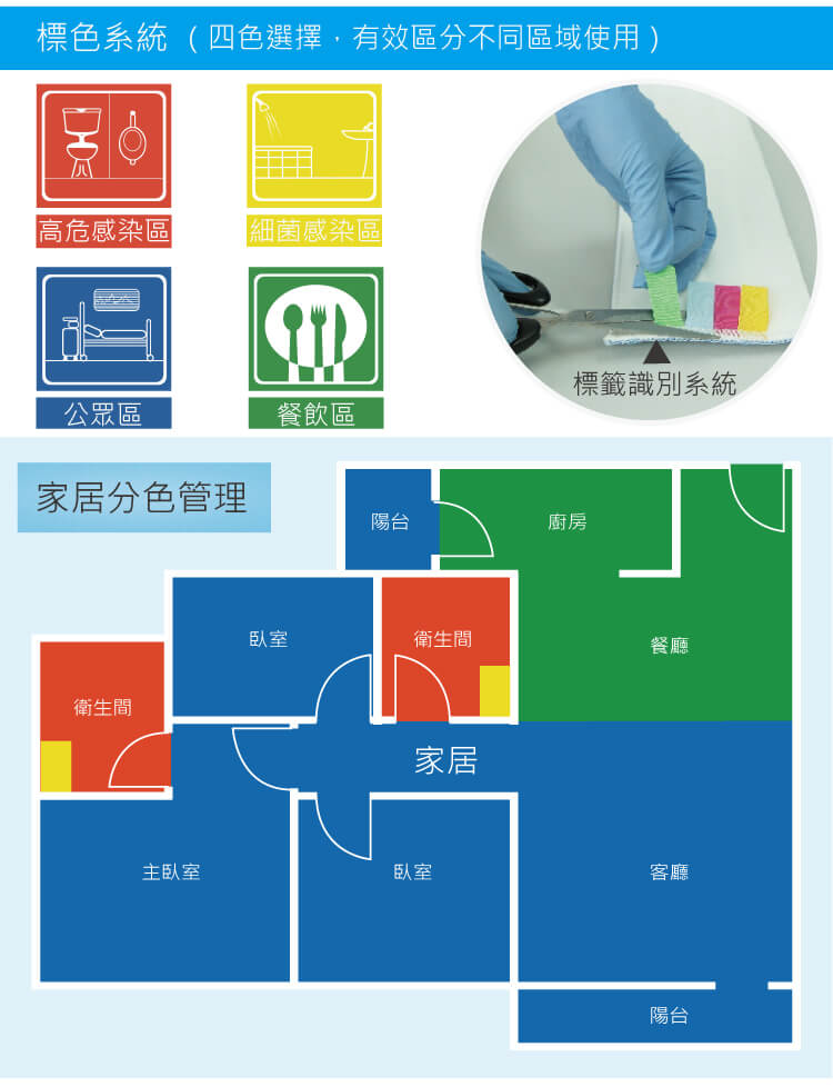 靈動(dòng)型噴水平拖 配500mL可拆卸水箱2條平拖布 紅黃藍(lán)綠四色可選 SME 50PEA